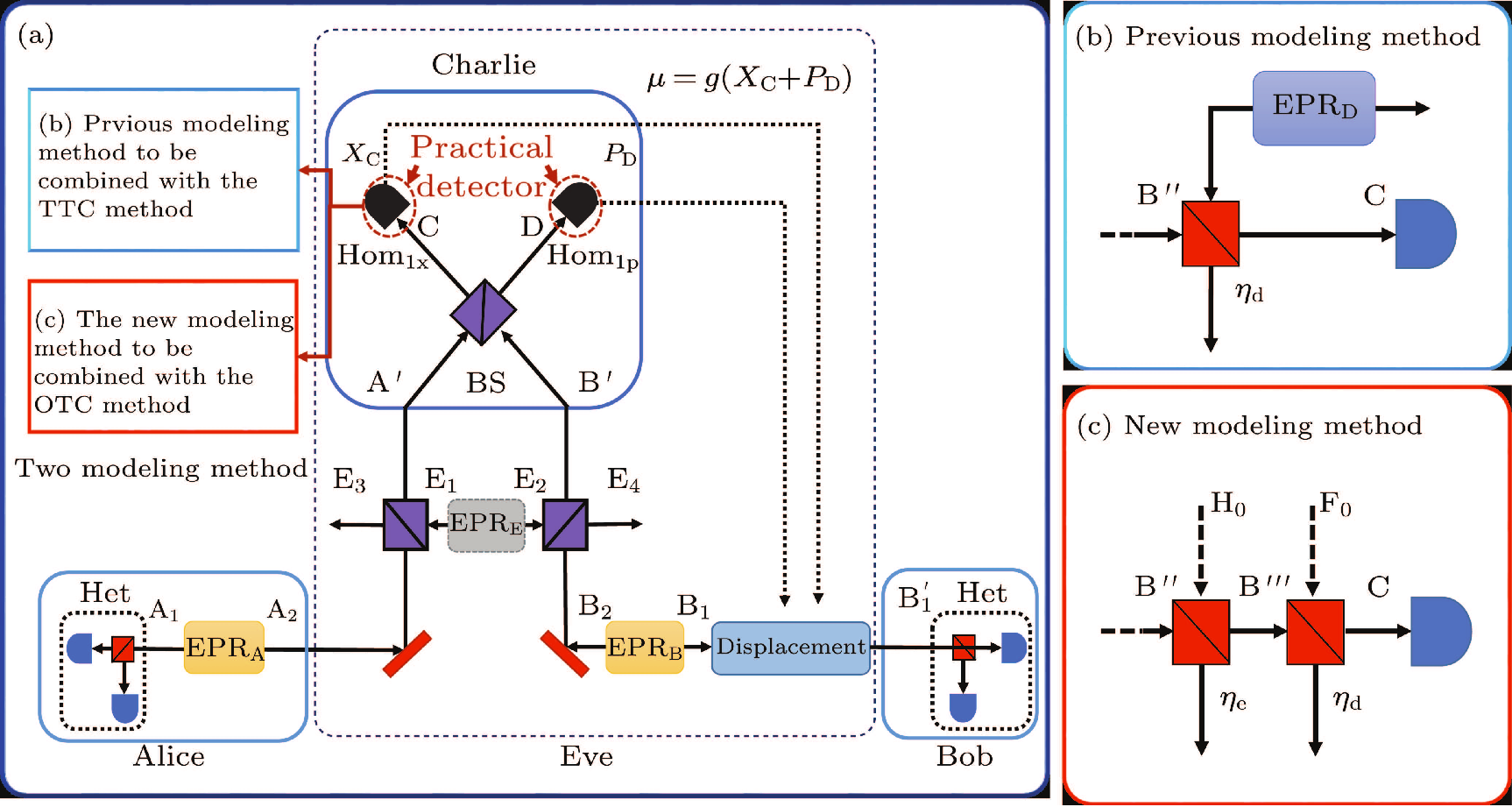 cpl-38-4-040301-fig1.png