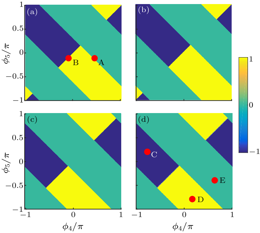 cpl-38-4-040302-fig1.png