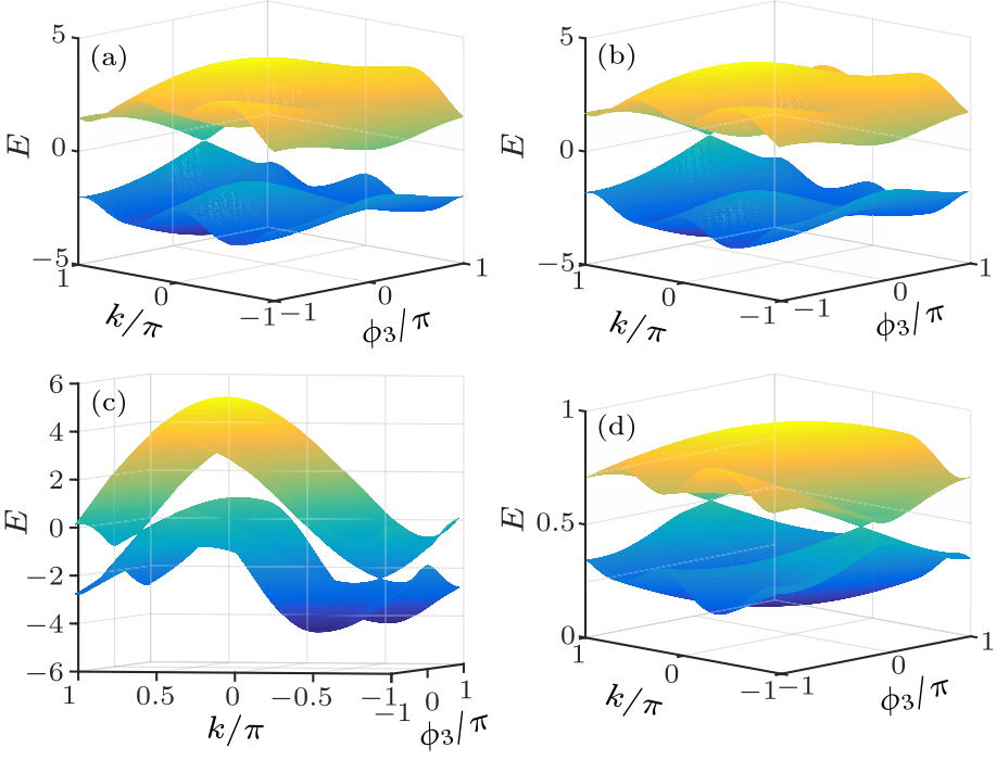 cpl-38-4-040302-fig2.png