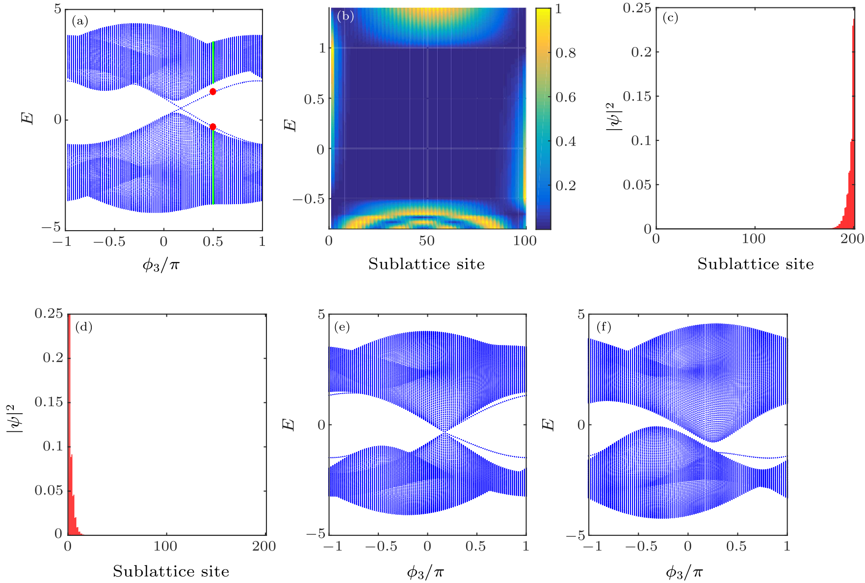 cpl-38-4-040302-fig3.png