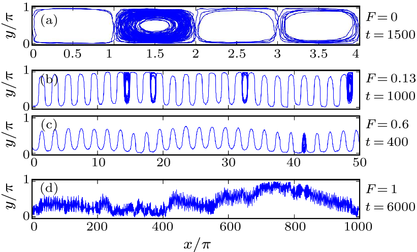 cpl-38-4-040501-fig2.png