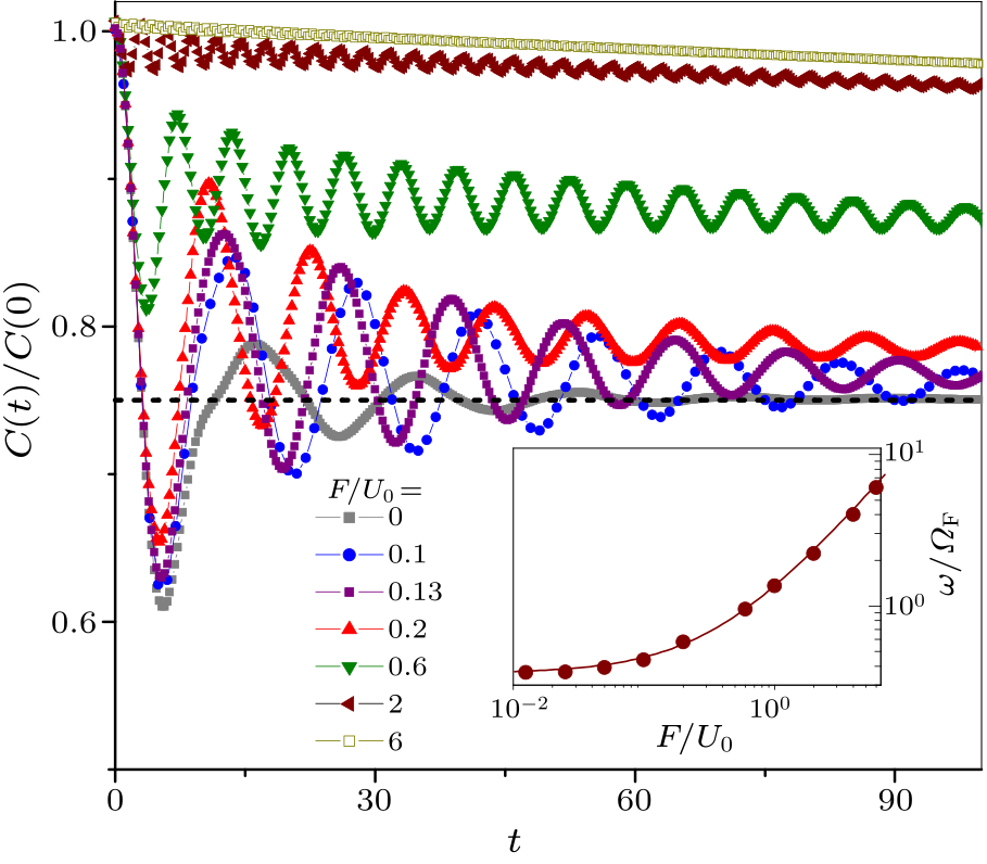 cpl-38-4-040501-fig3.png