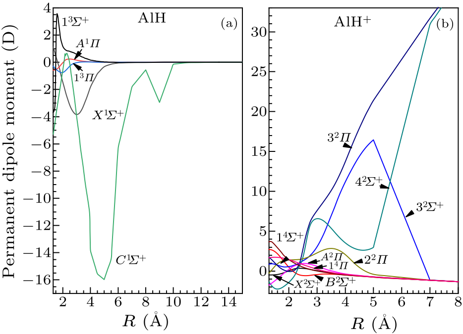 cpl-38-4-043101-fig2.png