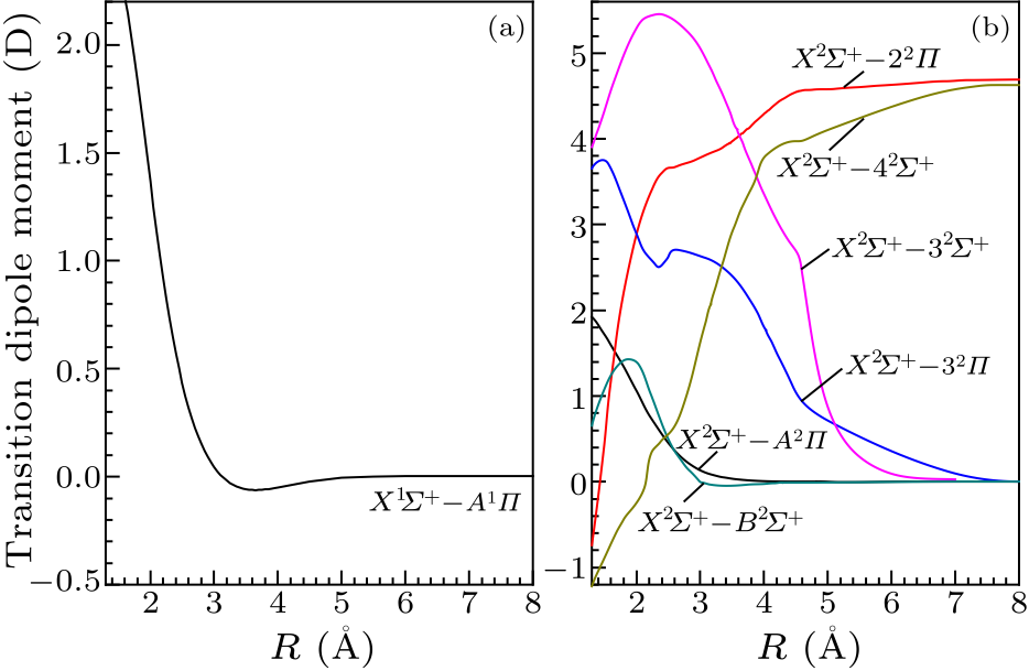 cpl-38-4-043101-fig3.png