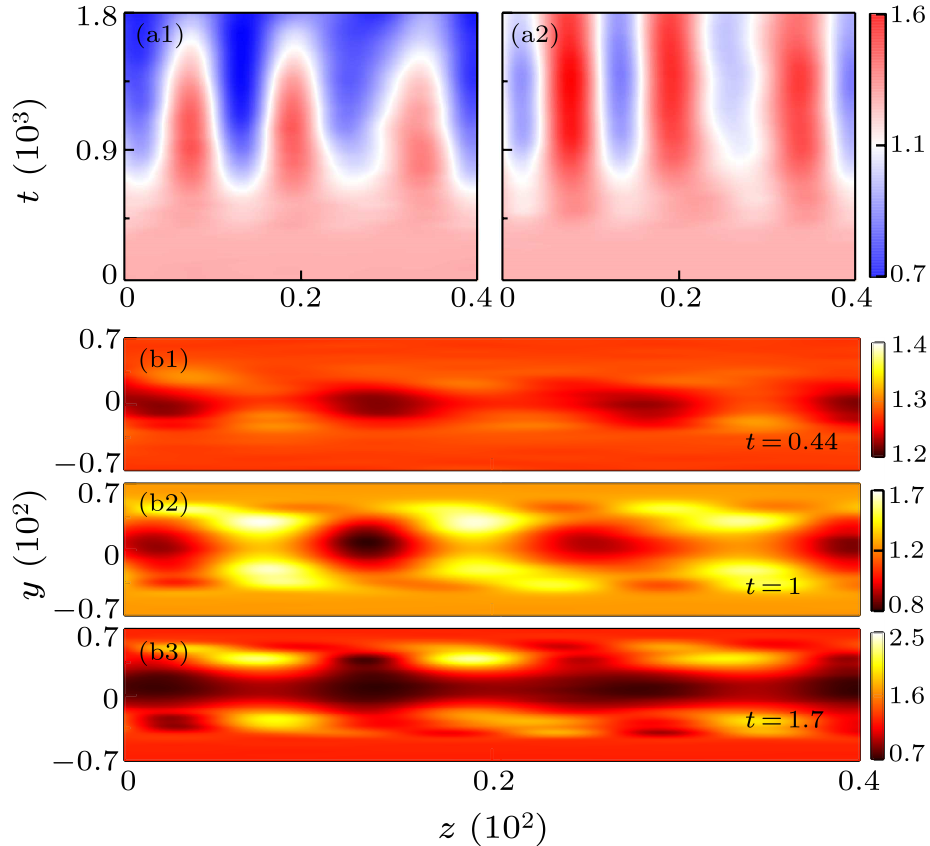 cpl-38-4-045201-fig3.png