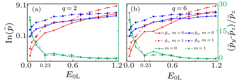 cpl-38-4-045201-fig6.png