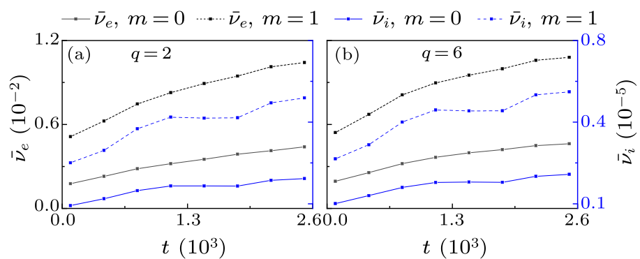 cpl-38-4-045201-fig7.png