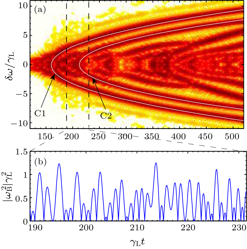 cpl-38-4-045202-fig1.png