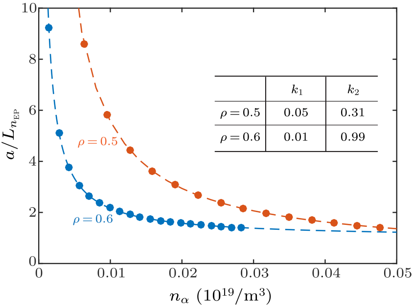 cpl-38-4-045203-fig1.png