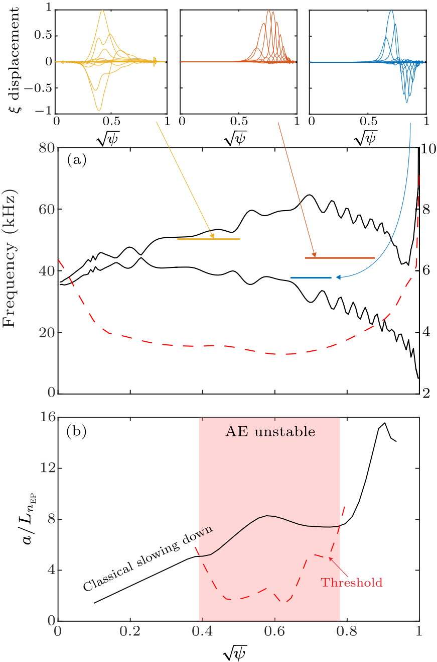 cpl-38-4-045203-fig2.png