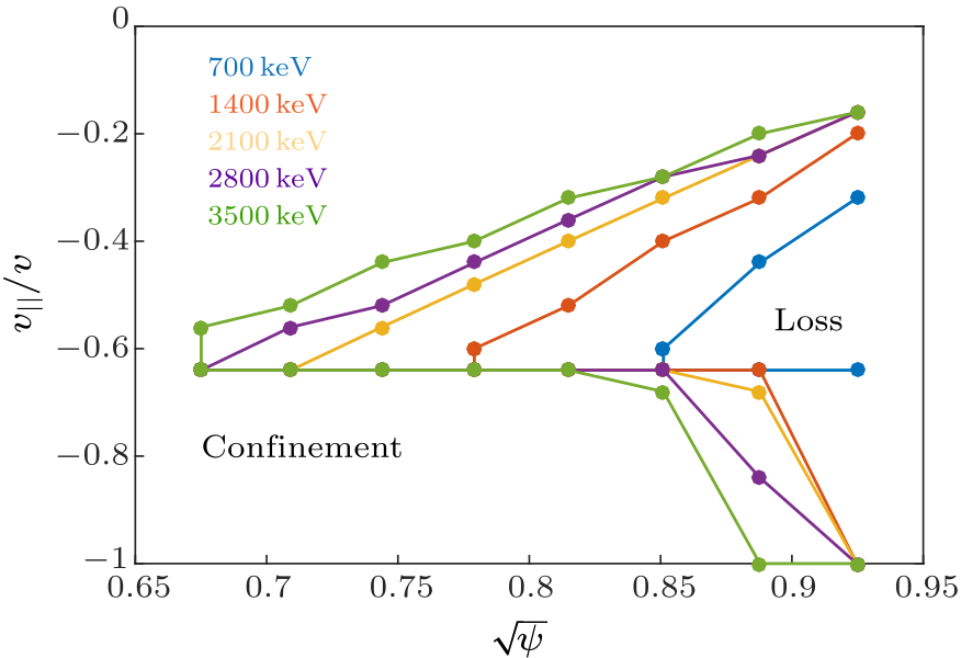 cpl-38-4-045203-fig3.png