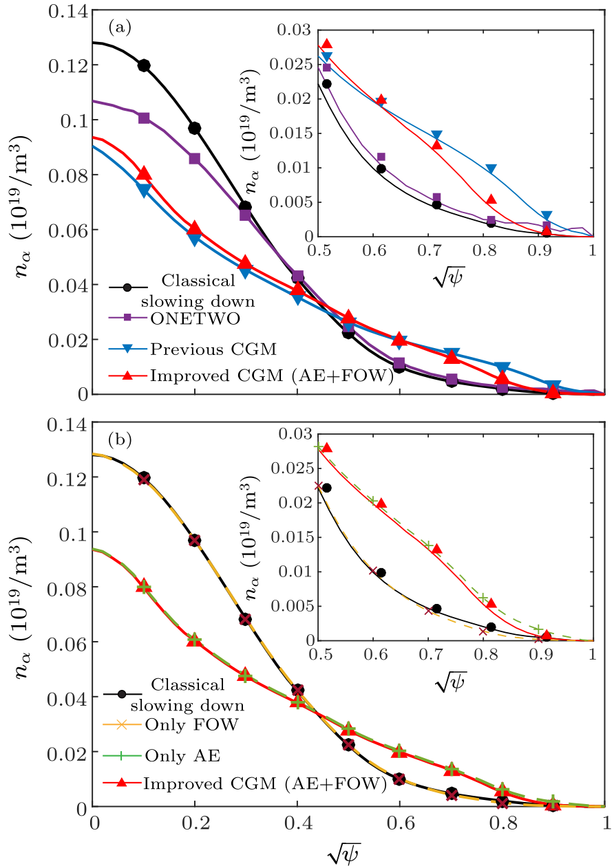 cpl-38-4-045203-fig4.png