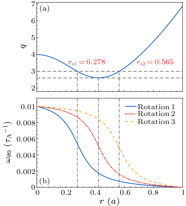 cpl-38-4-045204-fig1.png