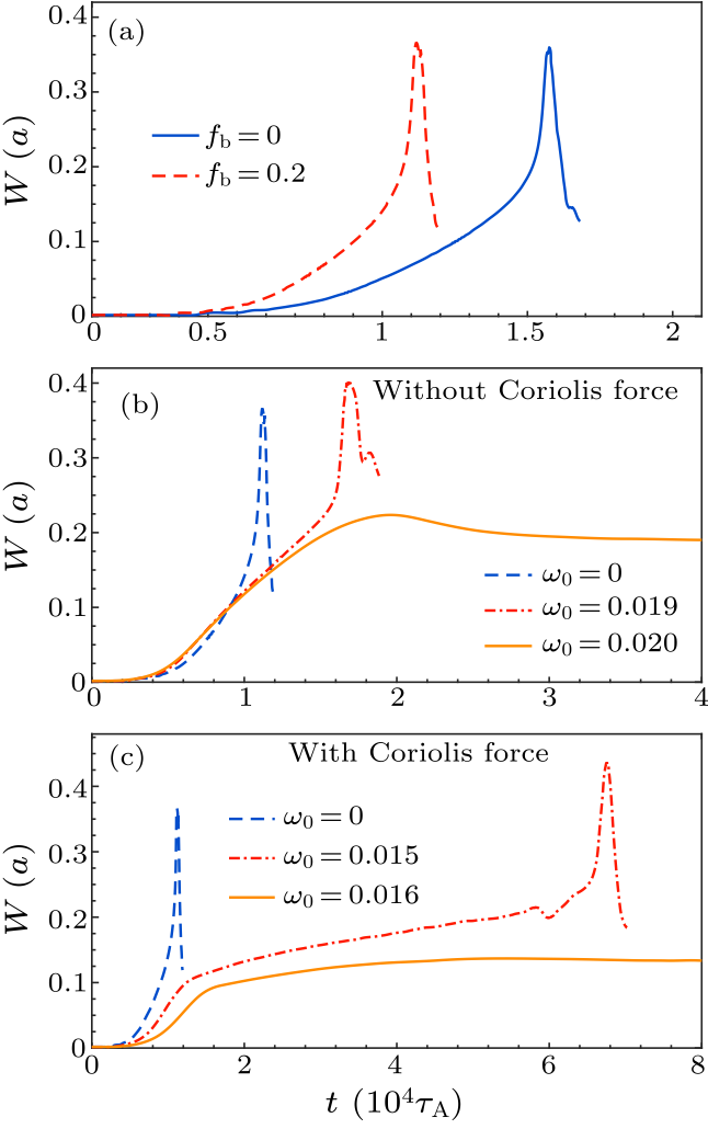 cpl-38-4-045204-fig2.png