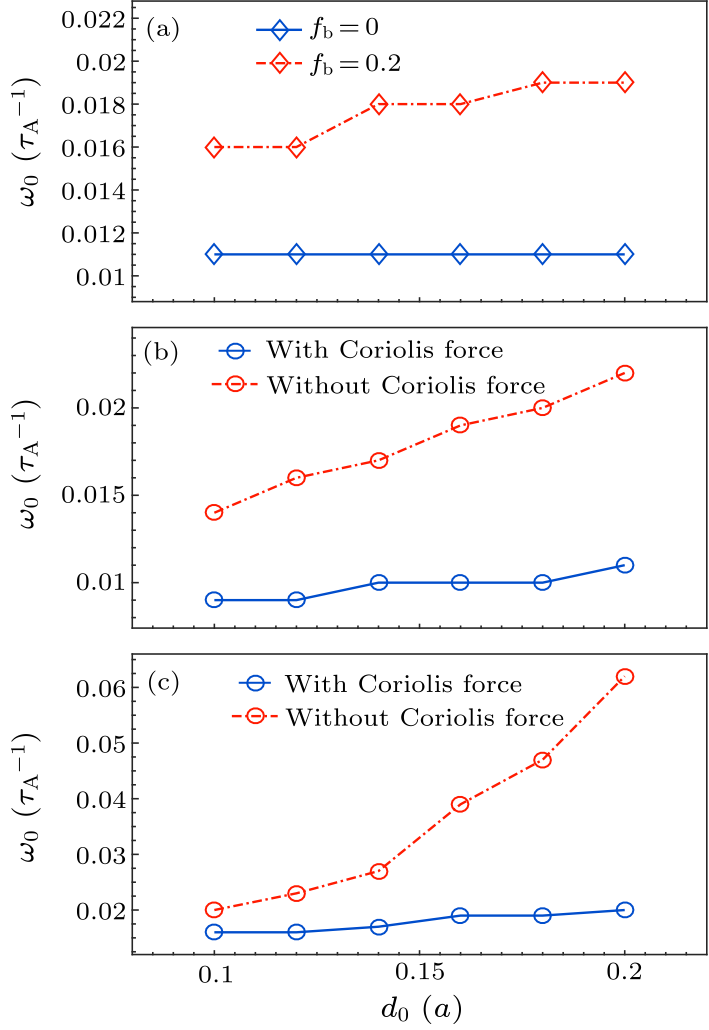 cpl-38-4-045204-fig4.png