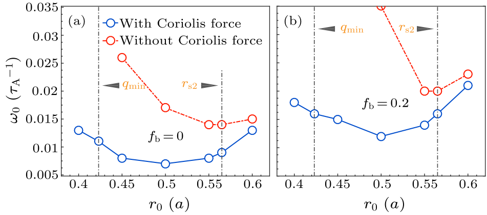 cpl-38-4-045204-fig5.png