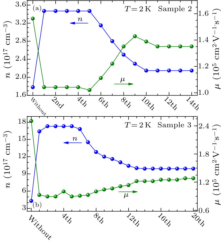 cpl-38-4-047201-fig3.png