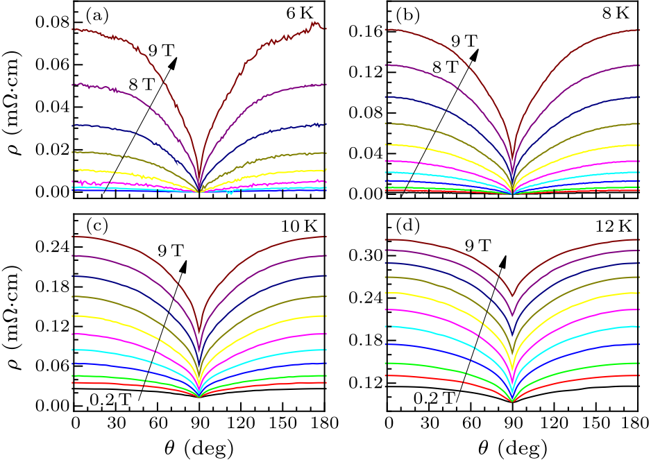 cpl-38-4-047401-fig3.png