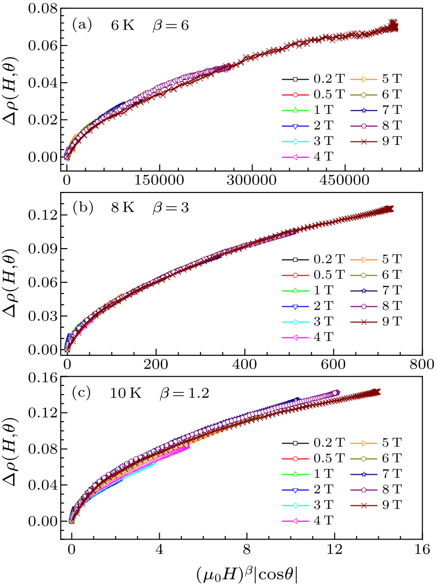 cpl-38-4-047401-fig5.png