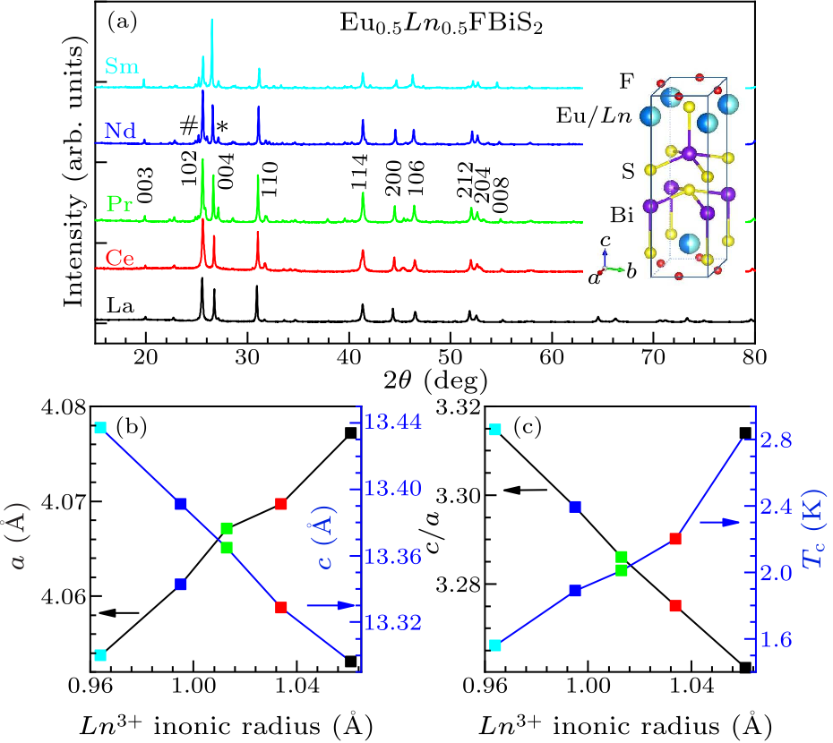 cpl-38-4-047402-fig1.png