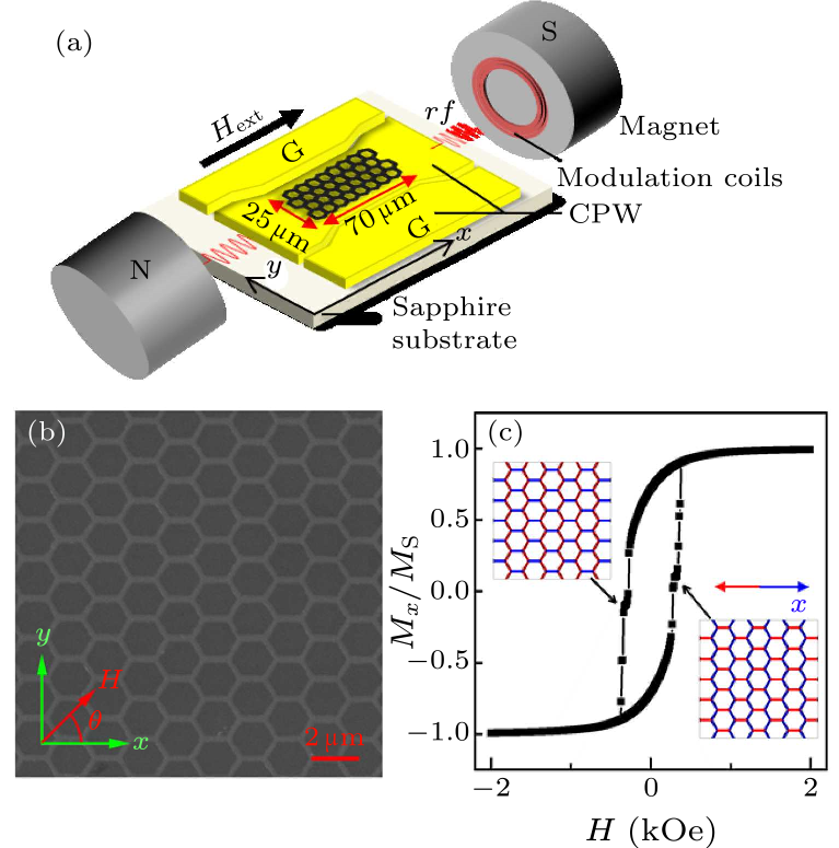 cpl-38-4-047501-fig1.png