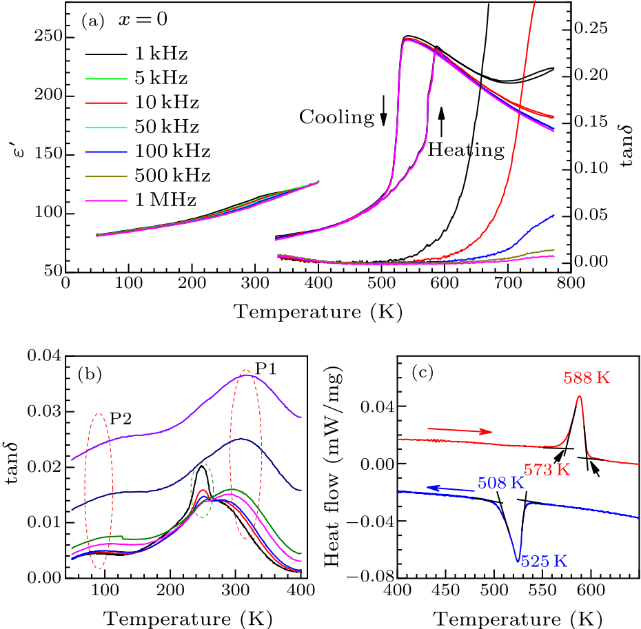 cpl-38-4-047701-fig2.png