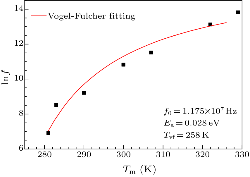 cpl-38-4-047701-fig3.png