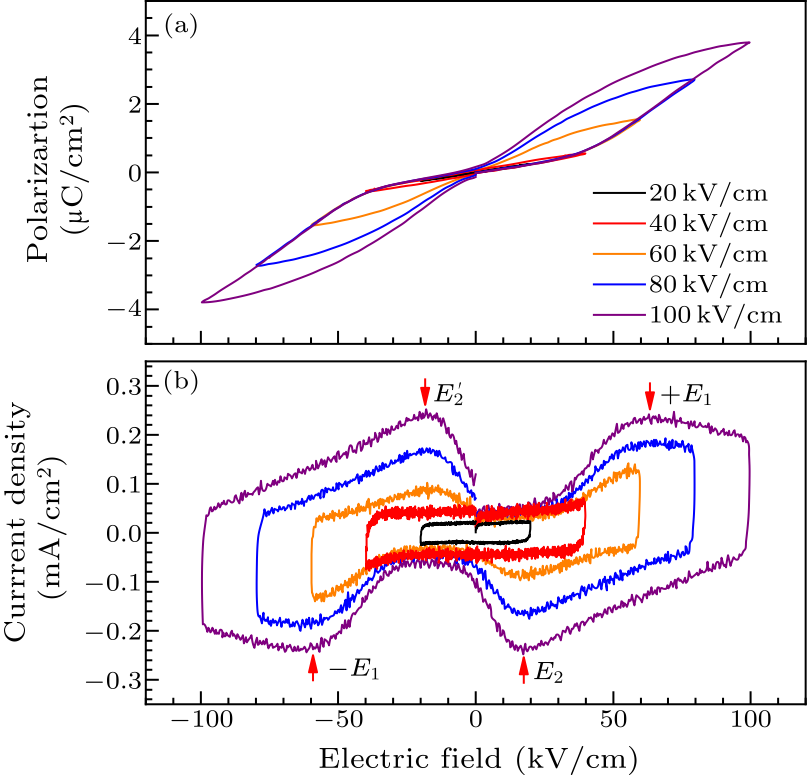 cpl-38-4-047701-fig6.png