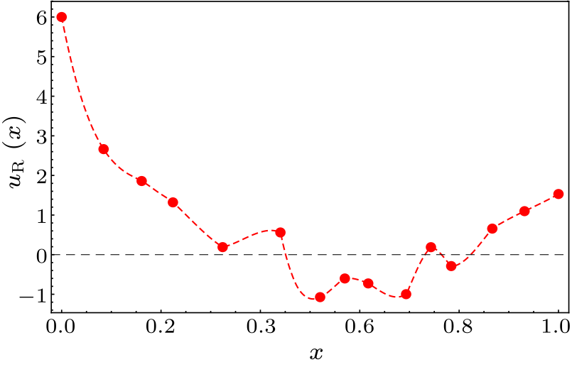 cpl-38-5-051101-fig2.png