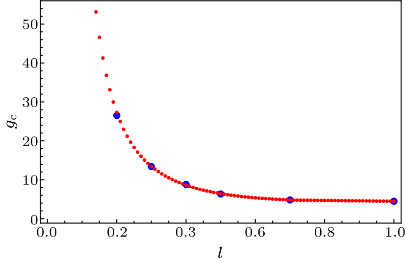 cpl-38-5-051101-fig4.png