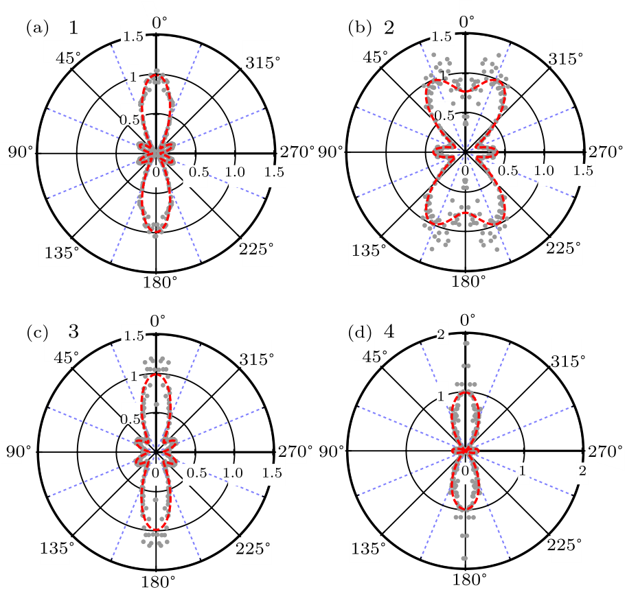 cpl-38-5-053202-fig2.png