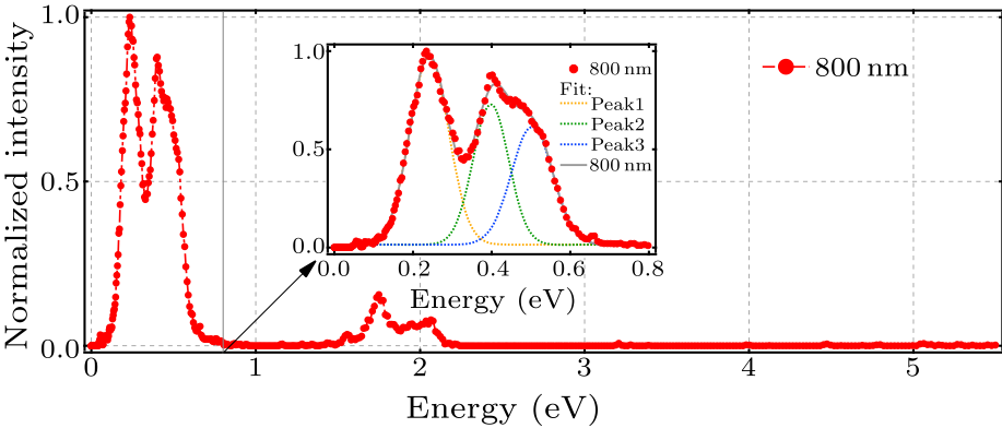 cpl-38-5-053202-fig3.png