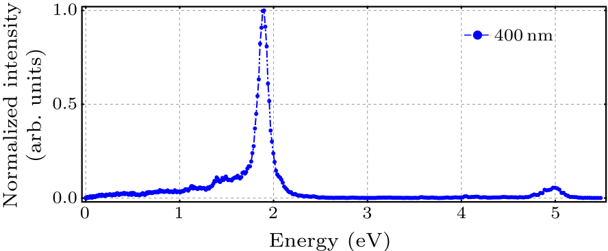 cpl-38-5-053202-fig4.png