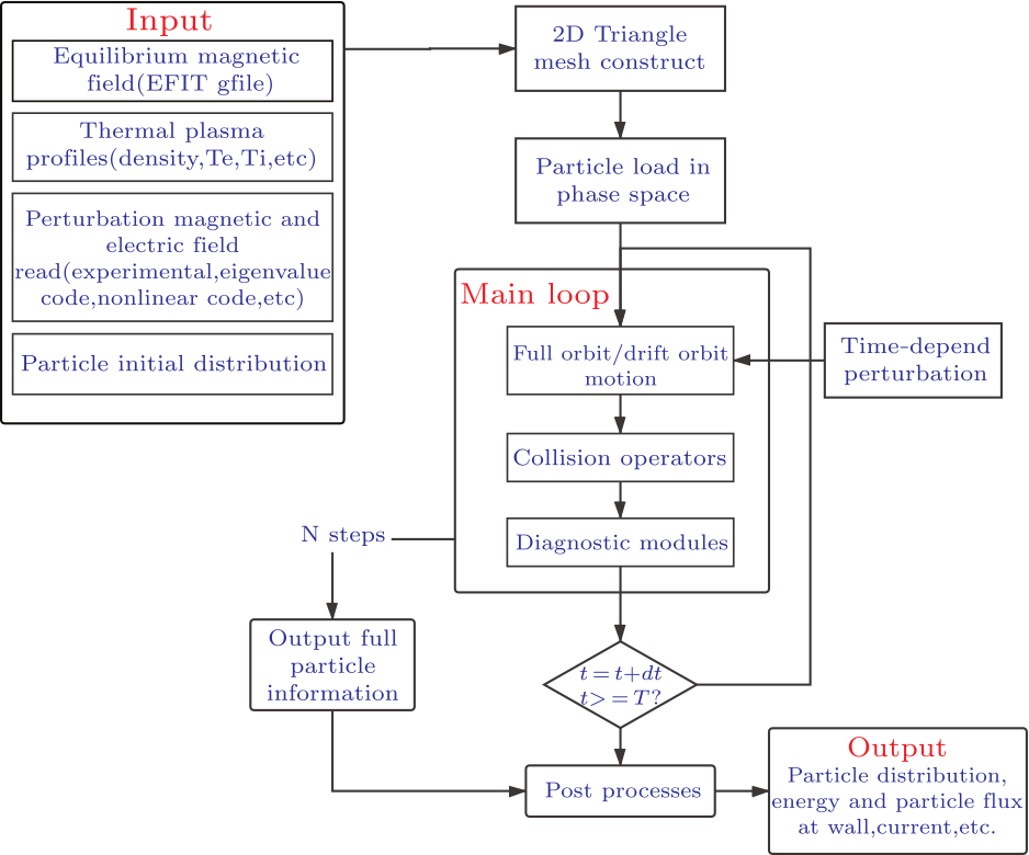 cpl-38-5-055201-fig1.png