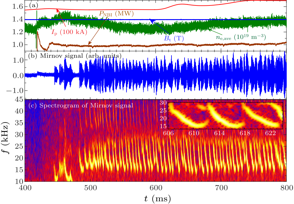 cpl-38-5-055202-fig1.png