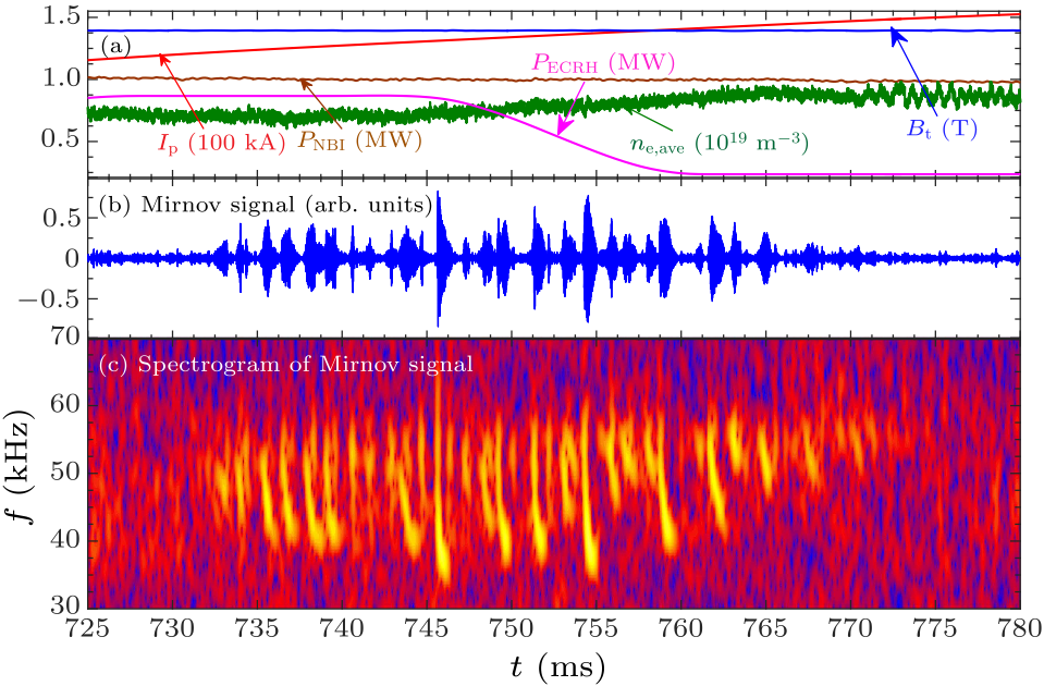 cpl-38-5-055202-fig2.png