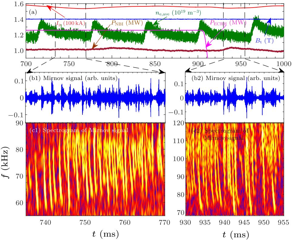 cpl-38-5-055202-fig3.png