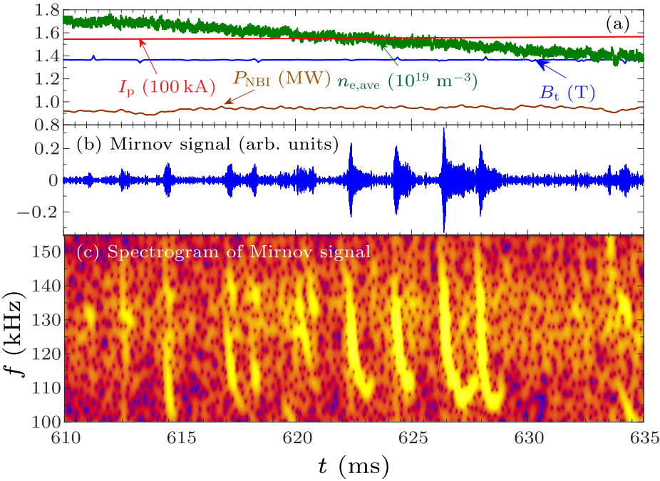 cpl-38-5-055202-fig4.png