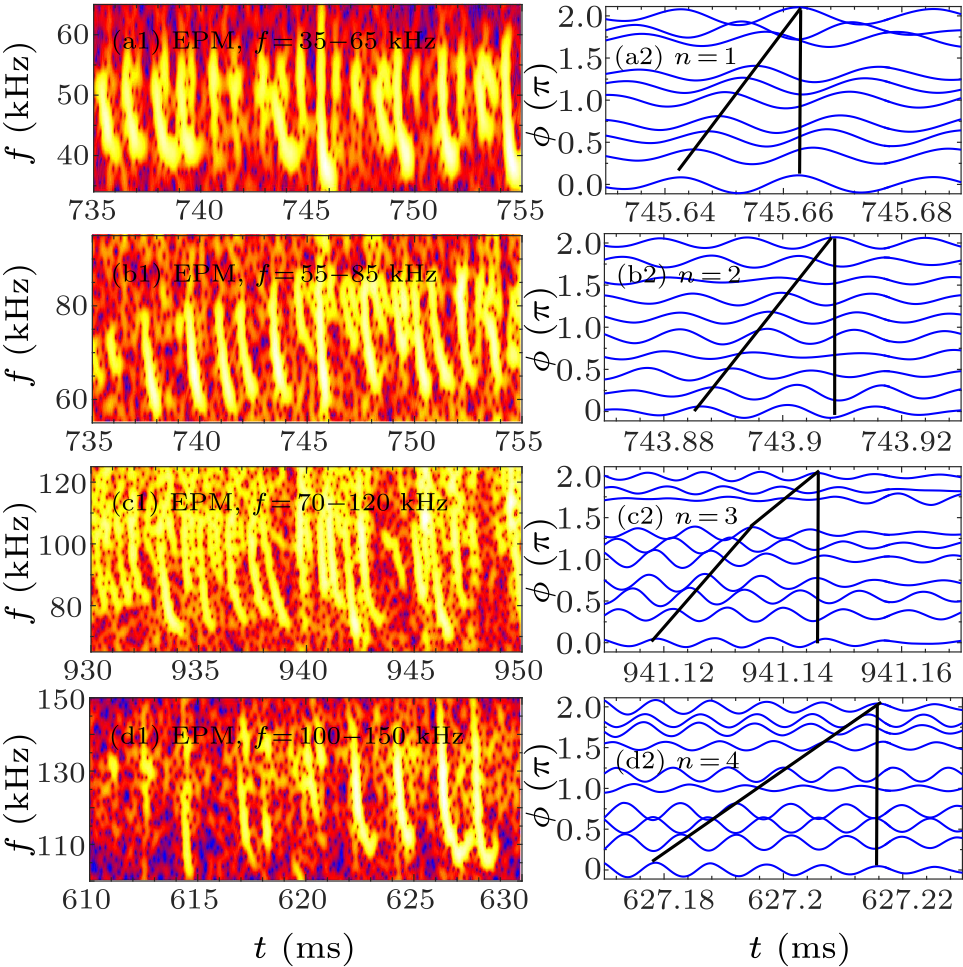 cpl-38-5-055202-fig5.png