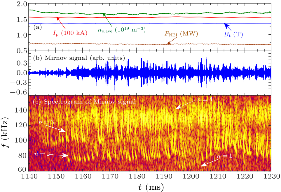 cpl-38-5-055202-fig6.png