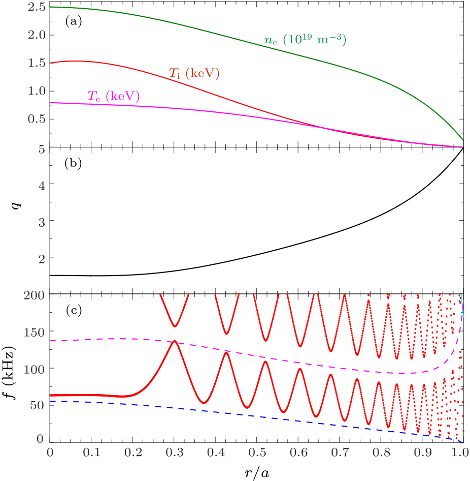 cpl-38-5-055202-fig7.png