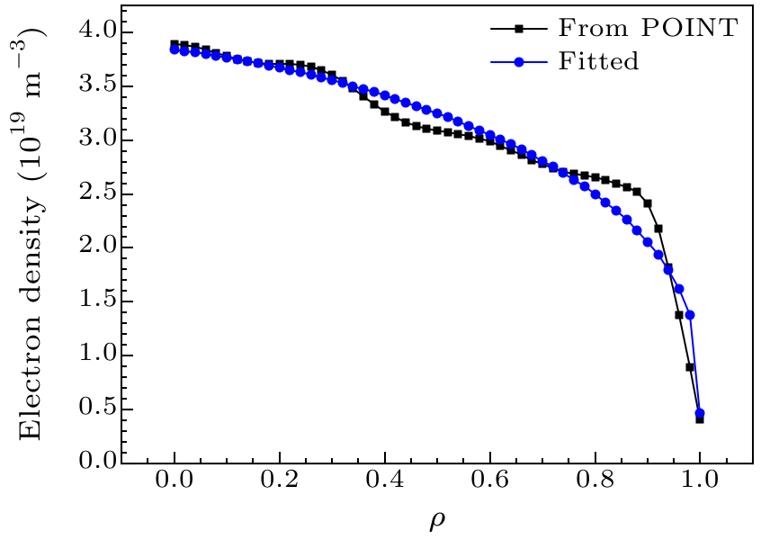 cpl-38-5-055203-fig2.png