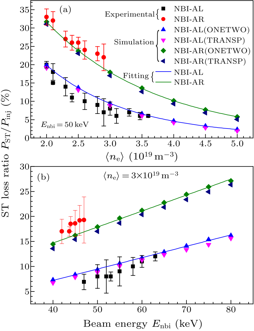 cpl-38-5-055203-fig3.png