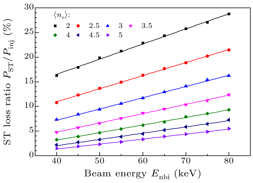 cpl-38-5-055203-fig4.png