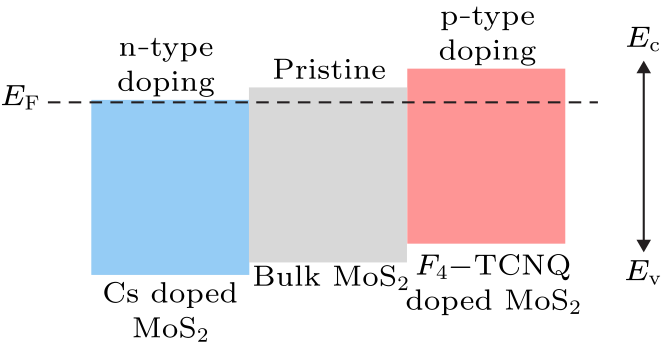 cpl-38-5-057305-fig4.png