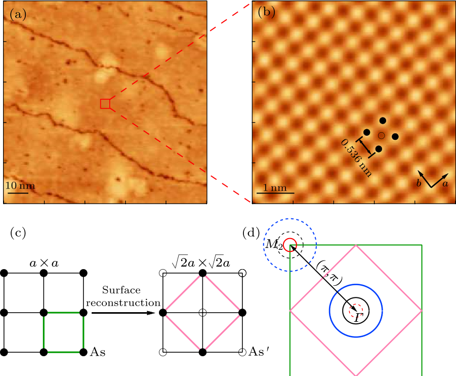 cpl-38-5-057404-fig4.png