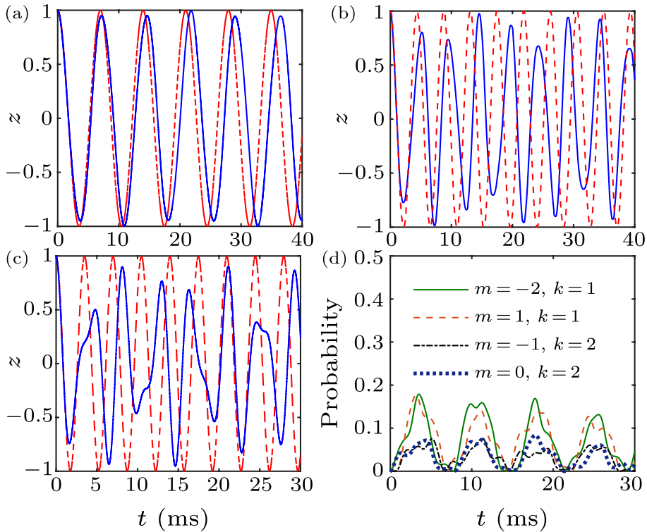 cpl-38-6-060301-fig3.png