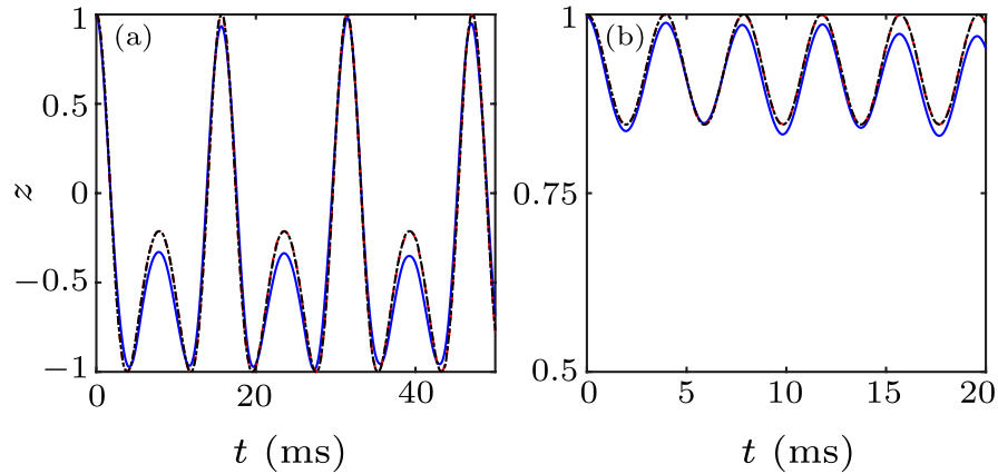 cpl-38-6-060301-fig4.png