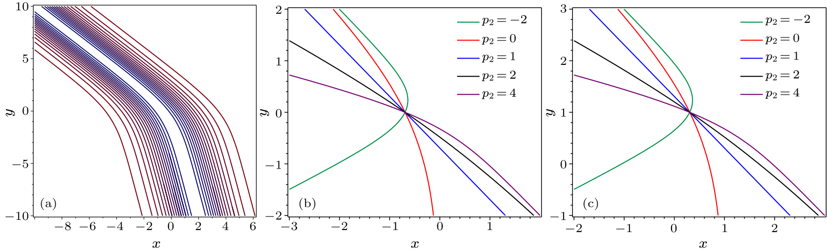 cpl-38-6-060501-fig1.png