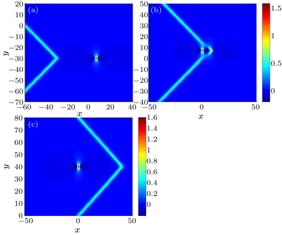 cpl-38-6-060501-fig4.png